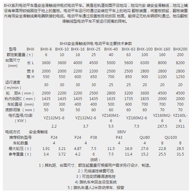 滑軌式平車詳細參數