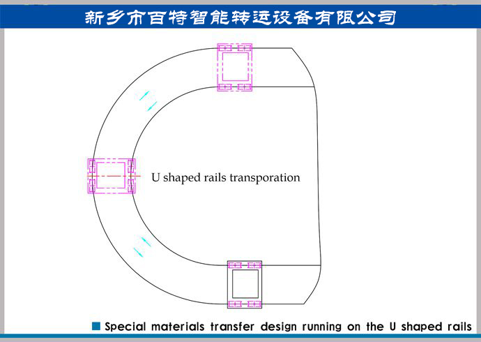 軌道平車轉彎運輸方案，轉彎式軌道運輸方案